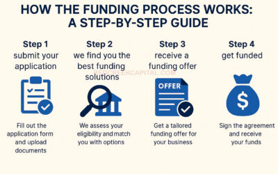 How the Funding Process Works: A Step-by-Step Guide