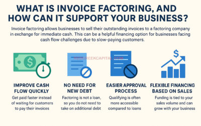 What Is Invoice Factoring, and How Can It Support Your Business?